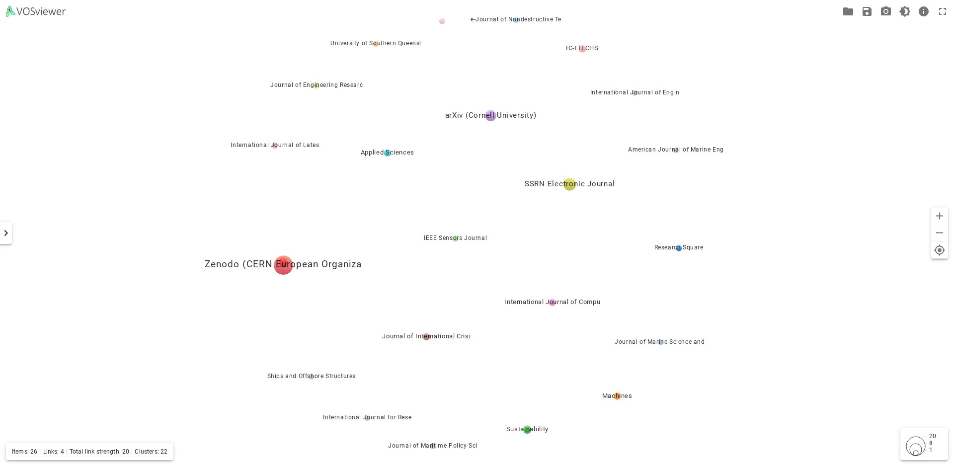 Mapa de fontes no VOSviewer Online: 26 fontes espalhadas, quase sem linhas, com Zenodo como o maior círculo, seguido de arXiv e SSRN Electronic Journal