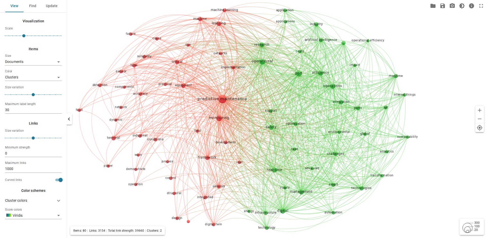 Mapa de termos no VOSviewer Online com o painel View aberto: Visualization Scale; Items Size Documents, Color Clusters, Size variation, Maximum label length 30; Links Size variation, Minimum strength 0, Maximum links 1000, Curved links; Color schemes Cluster colors, Score colors Viridis